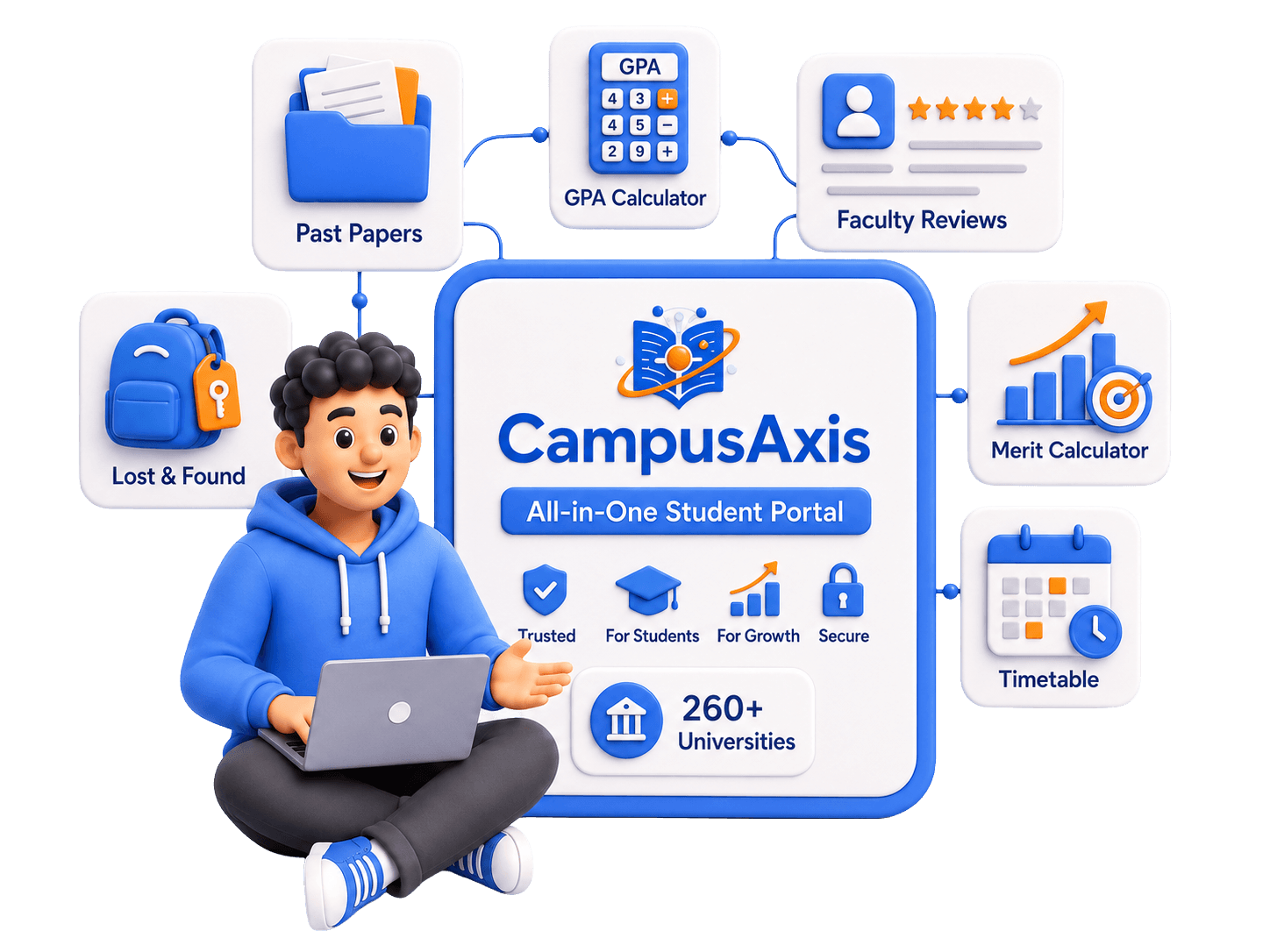 CampusAxis — Pakistan University Student Portal, GPA Calculator & Past Papers